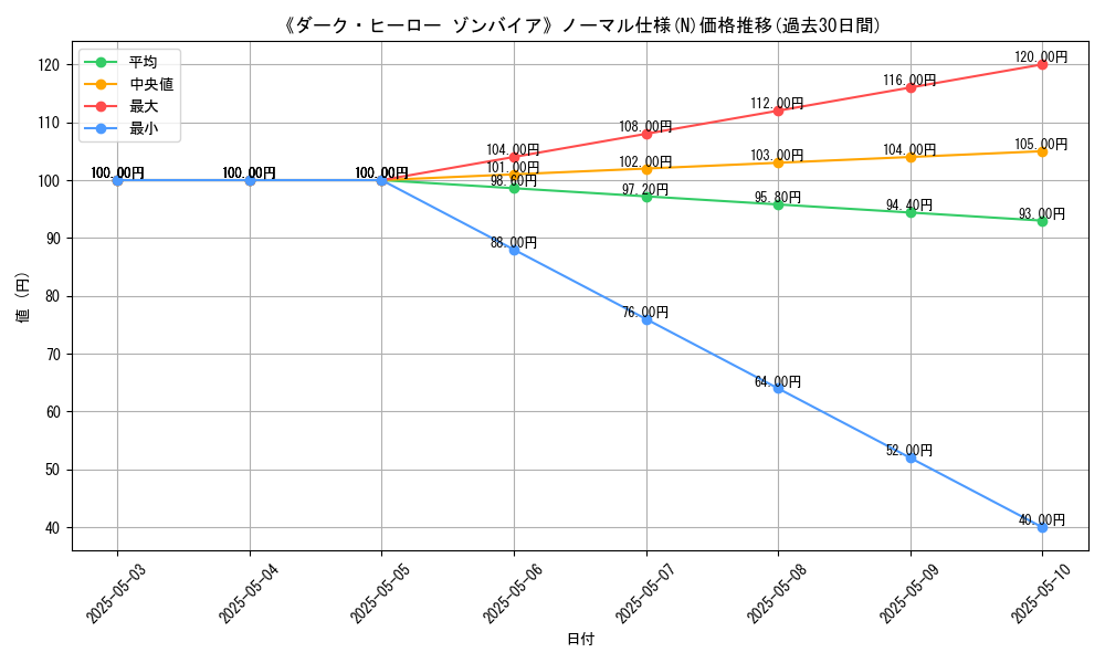 graph_rarity_5845