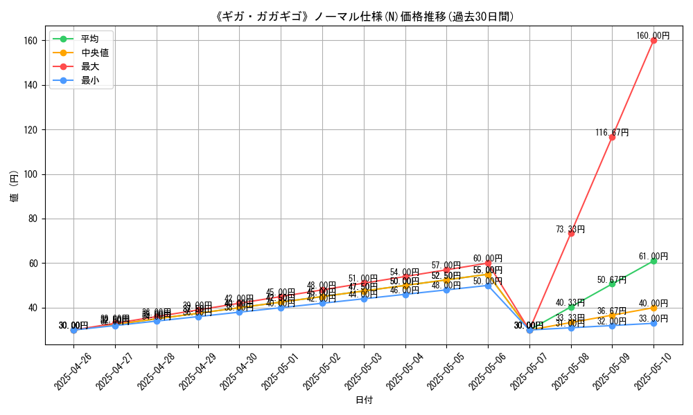 graph_rarity_5845