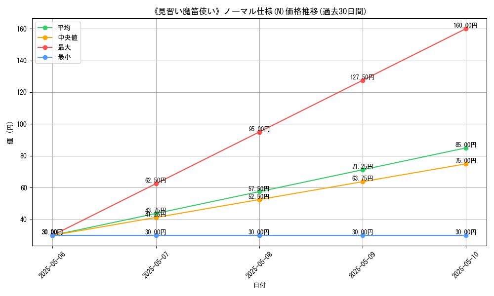 graph_rarity_5845