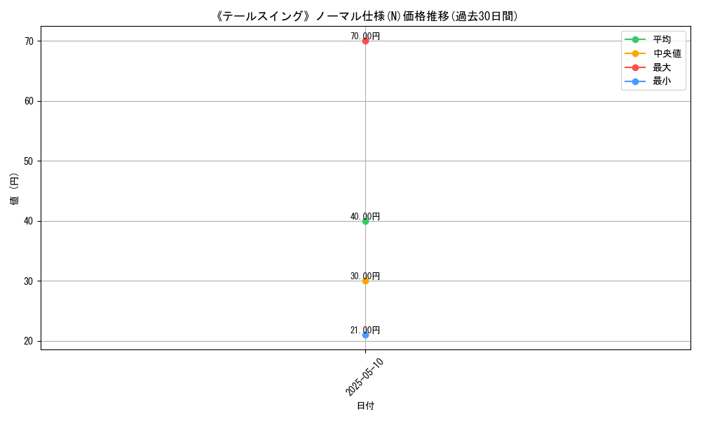 graph_rarity_5845