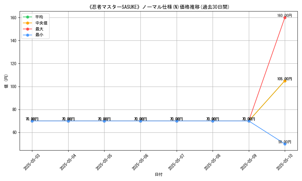 graph_rarity_5845