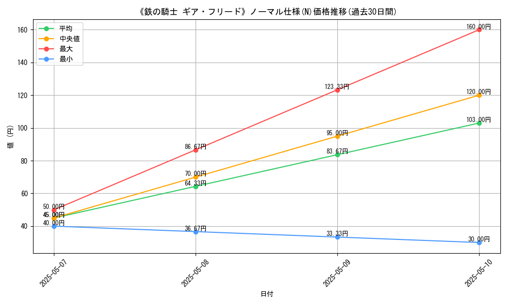 graph_rarity_5845