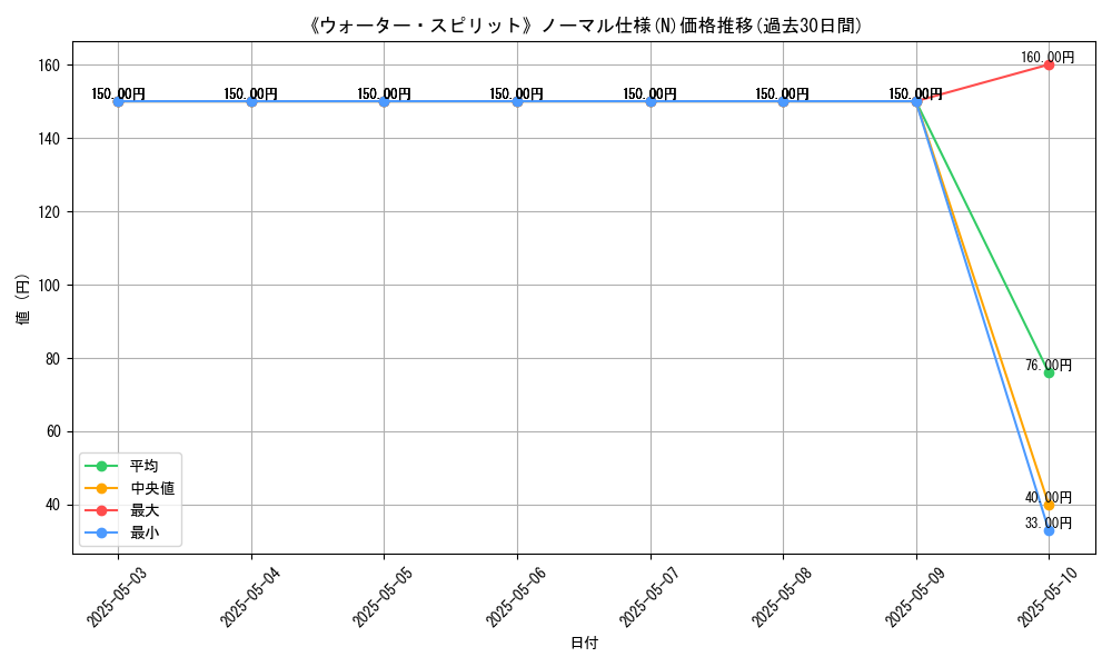 graph_rarity_5845
