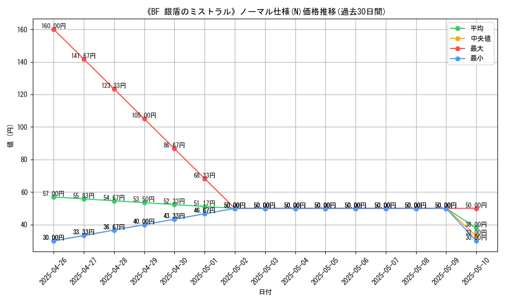 graph_rarity_5845