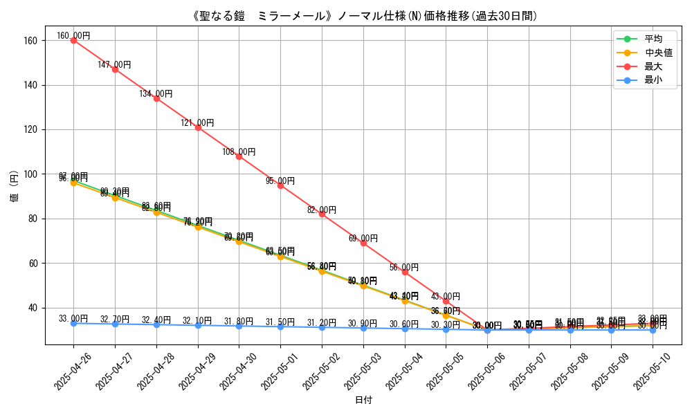 graph_rarity_5845