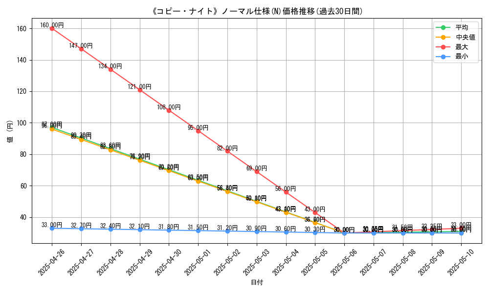 graph_rarity_5845