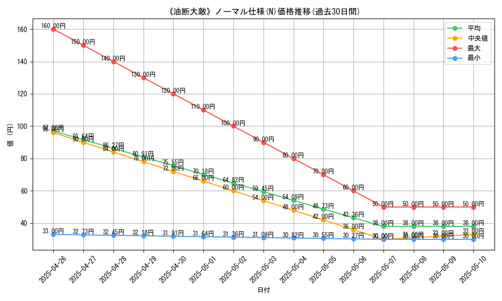 graph_rarity_5845