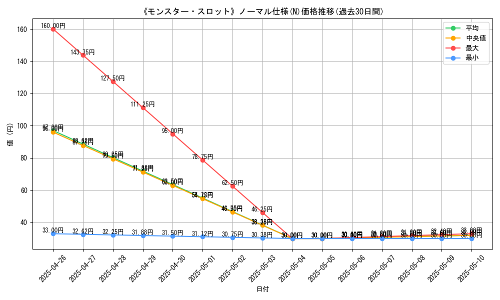 graph_rarity_5845