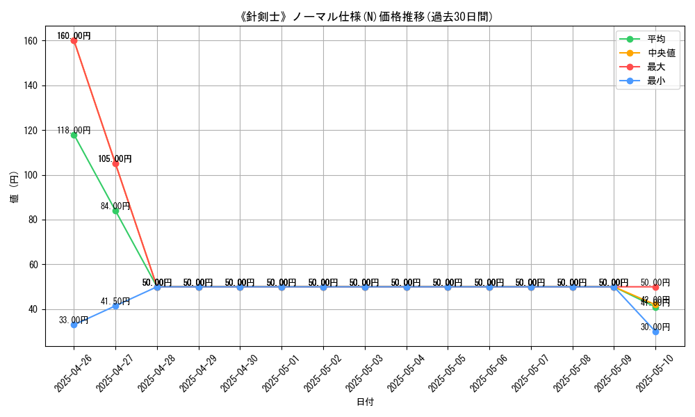 graph_rarity_5845