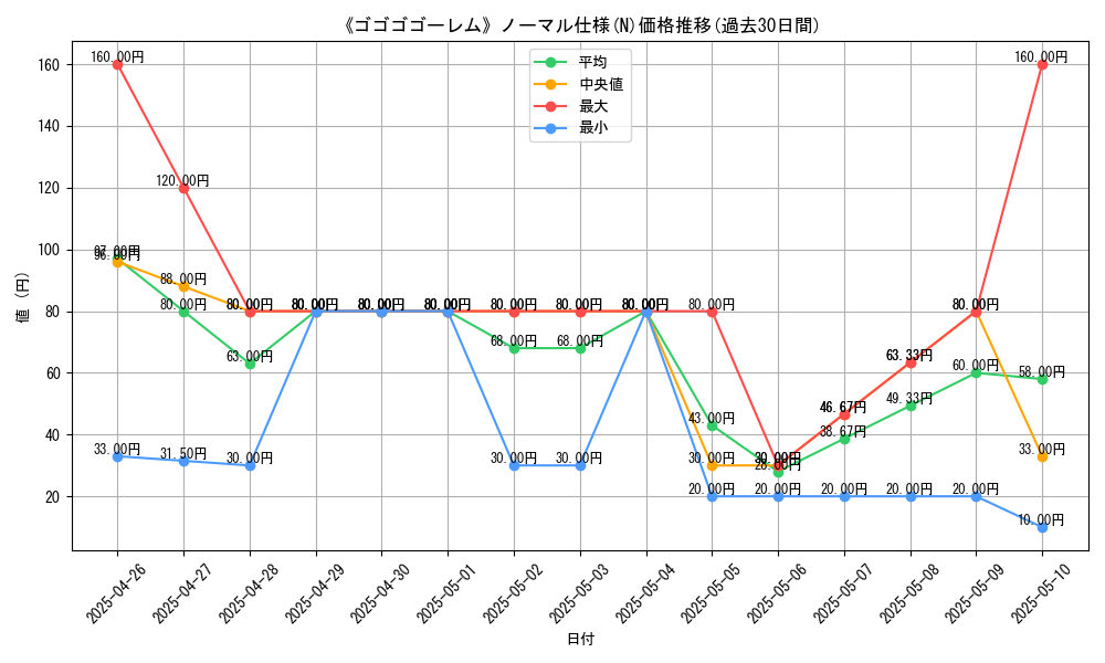 graph_rarity_5845