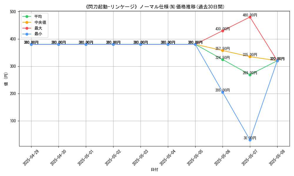 graph_rarity_5845