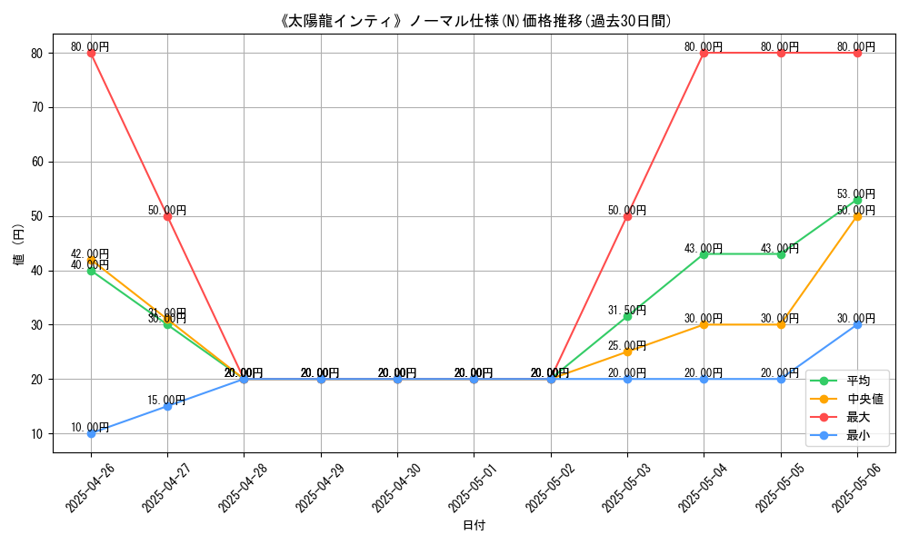 graph_rarity_5845