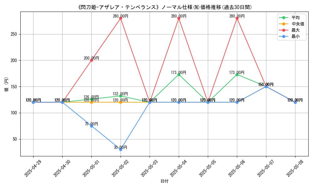 graph_rarity_5845