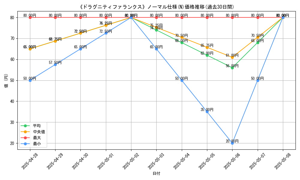 graph_rarity_5845