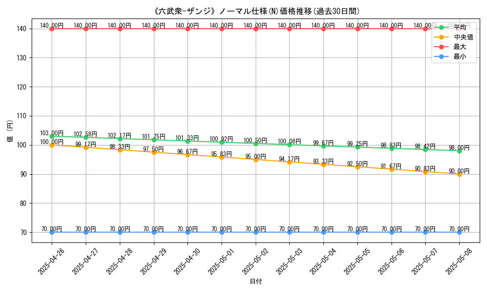 graph_rarity_5845
