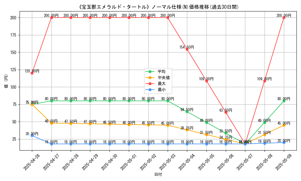 graph_rarity_5845