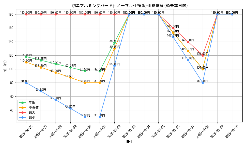 graph_rarity_5845