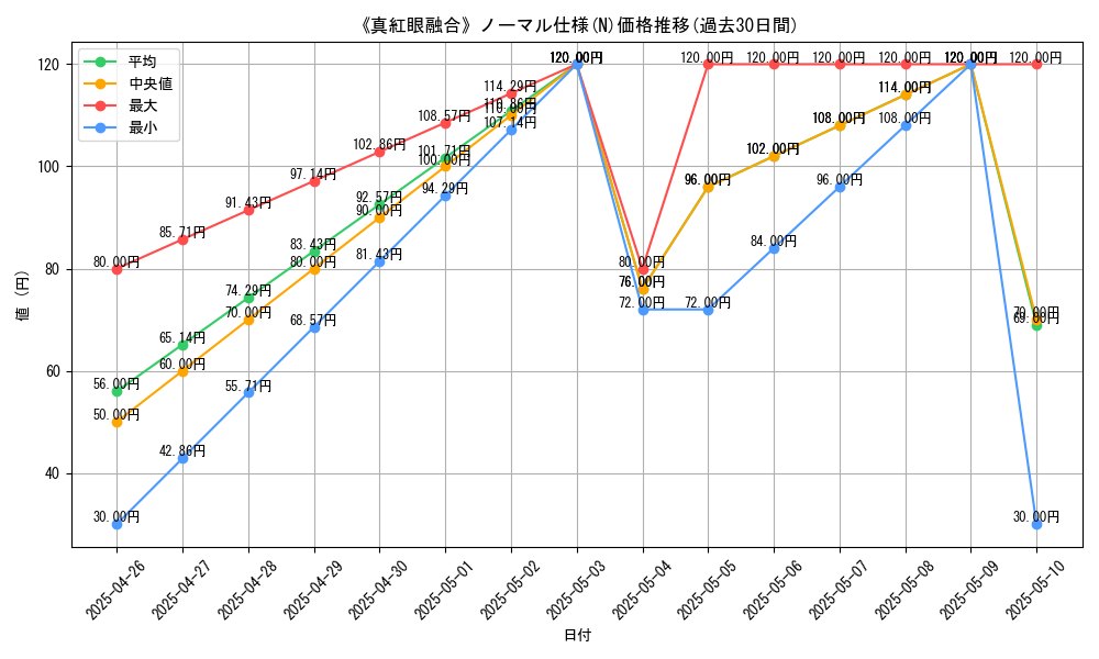 graph_rarity_5845
