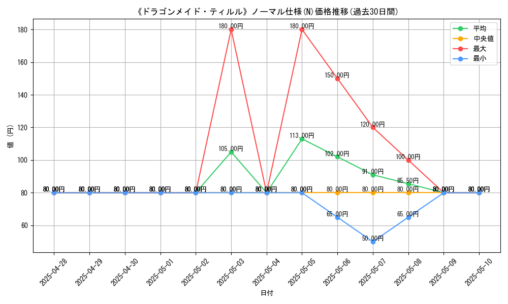 graph_rarity_5845