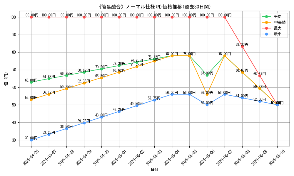graph_rarity_5845