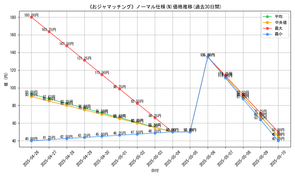 graph_rarity_5845