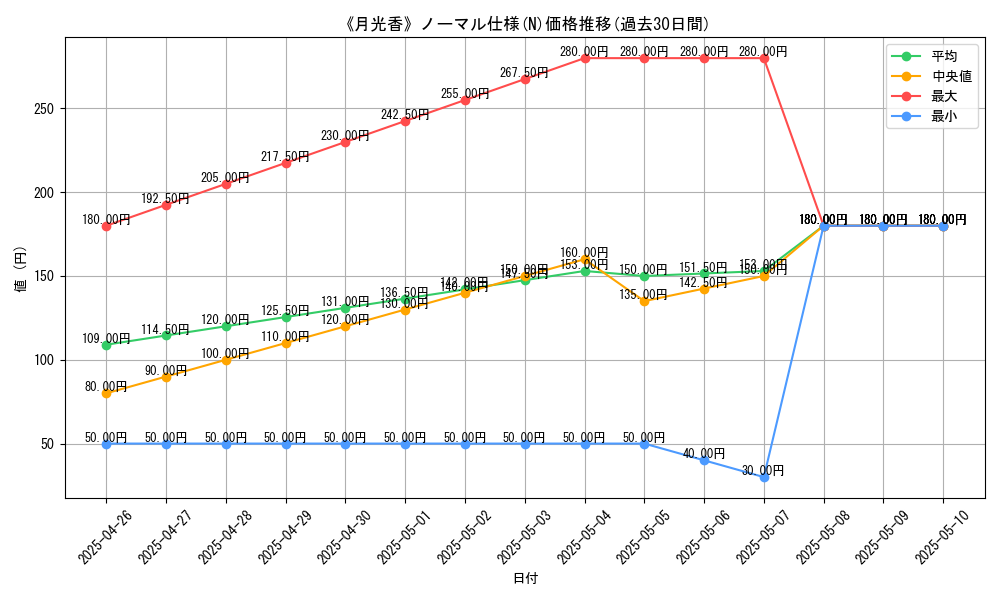 graph_rarity_5845