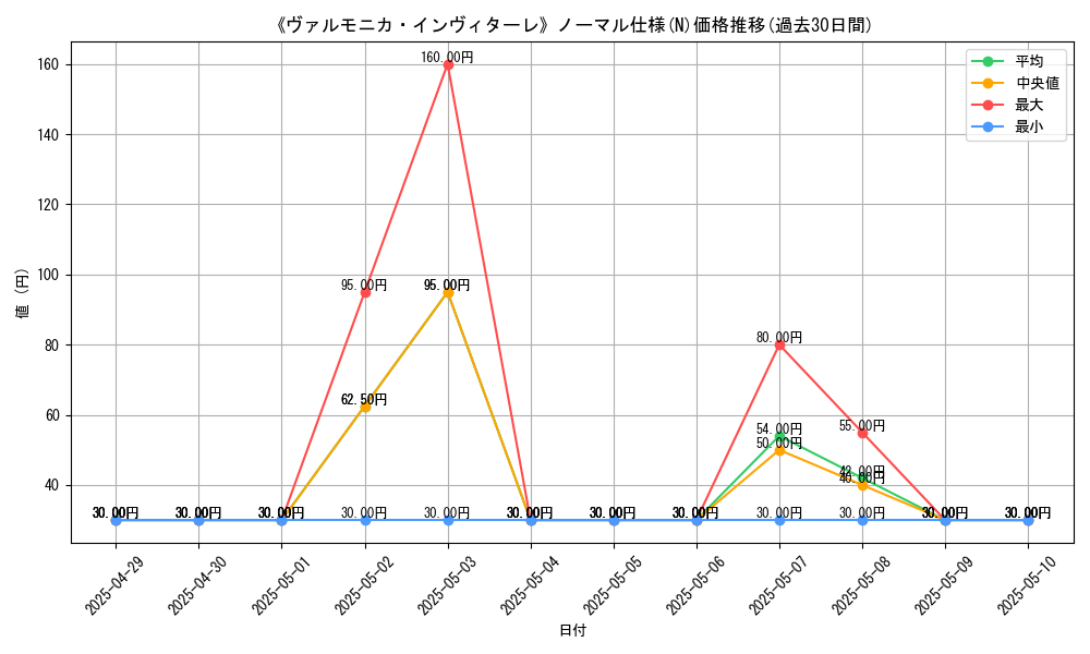 graph_rarity_5845