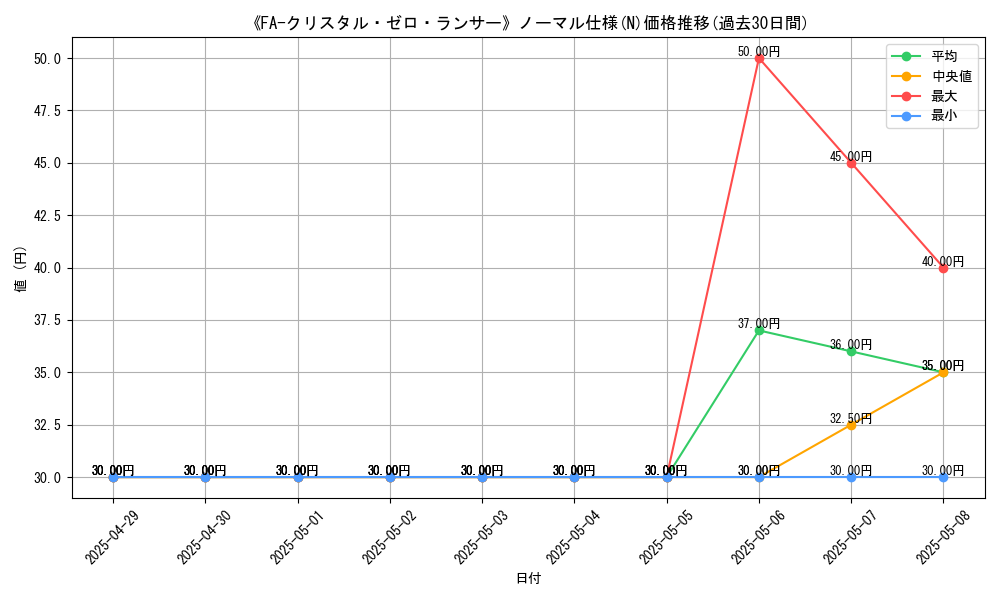 graph_rarity_5845