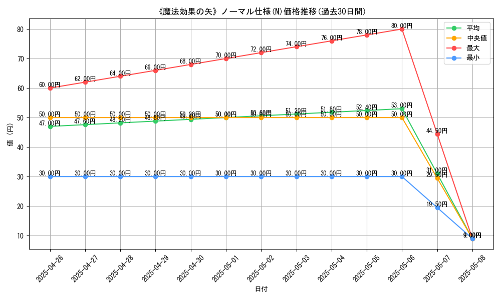 graph_rarity_5845