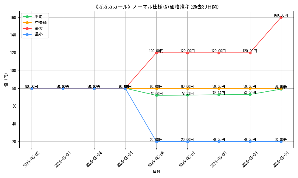 graph_rarity_5845