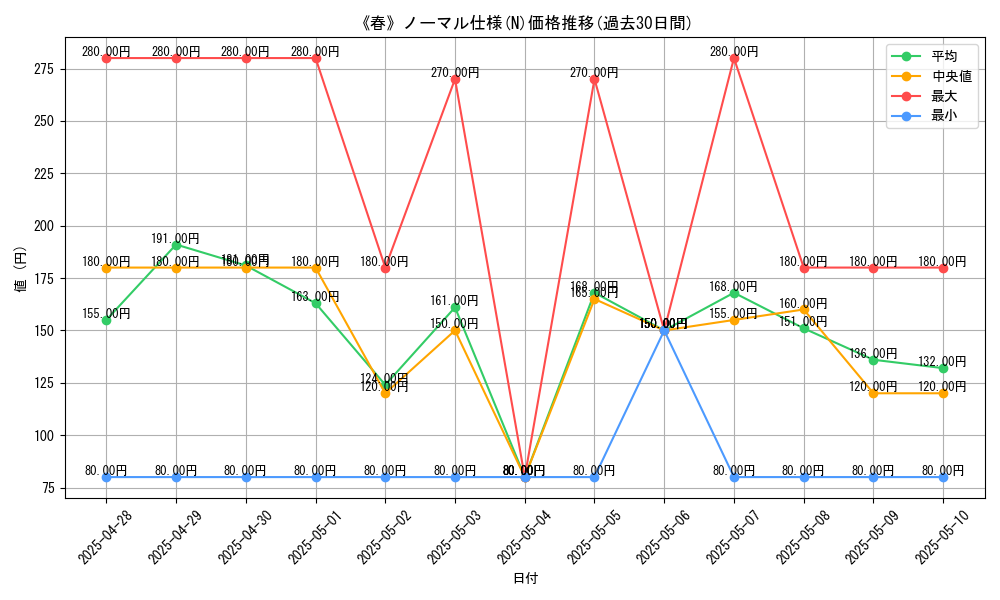 graph_rarity_5845
