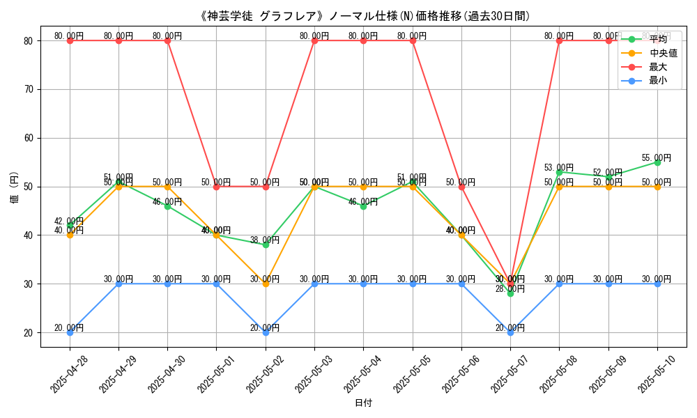 graph_rarity_5845
