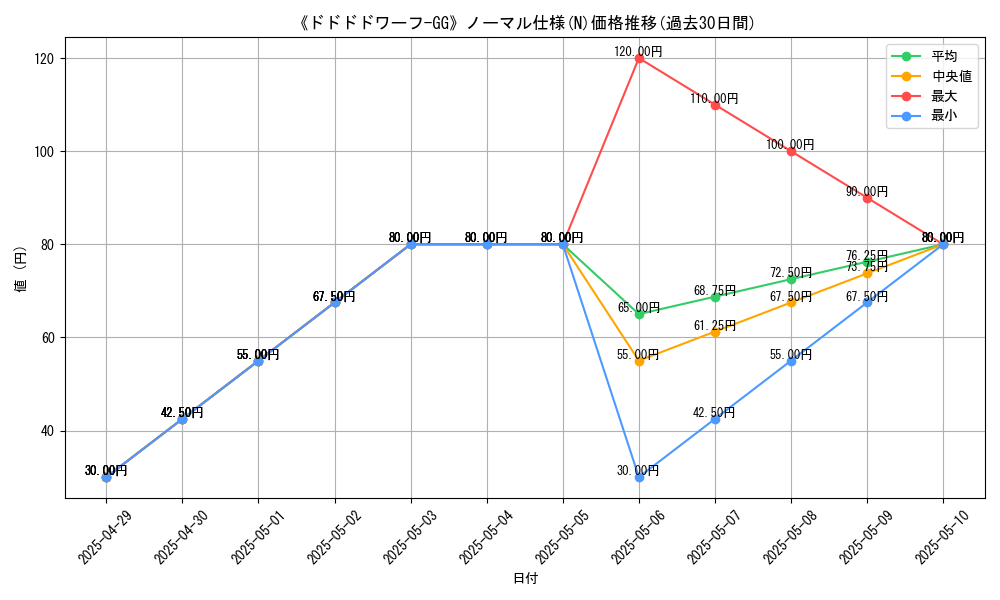 graph_rarity_5845