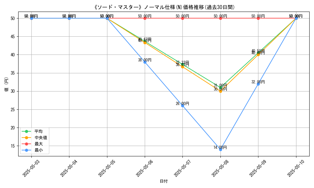 graph_rarity_5845