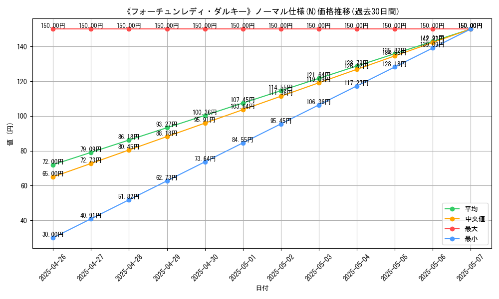 graph_rarity_5845