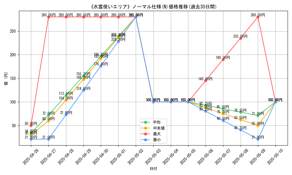 graph_rarity_5845