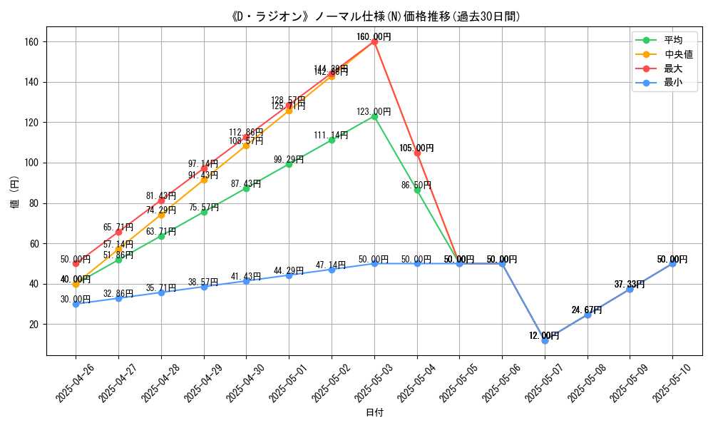 graph_rarity_5845