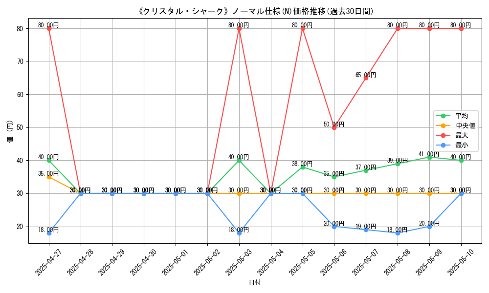 graph_rarity_5845