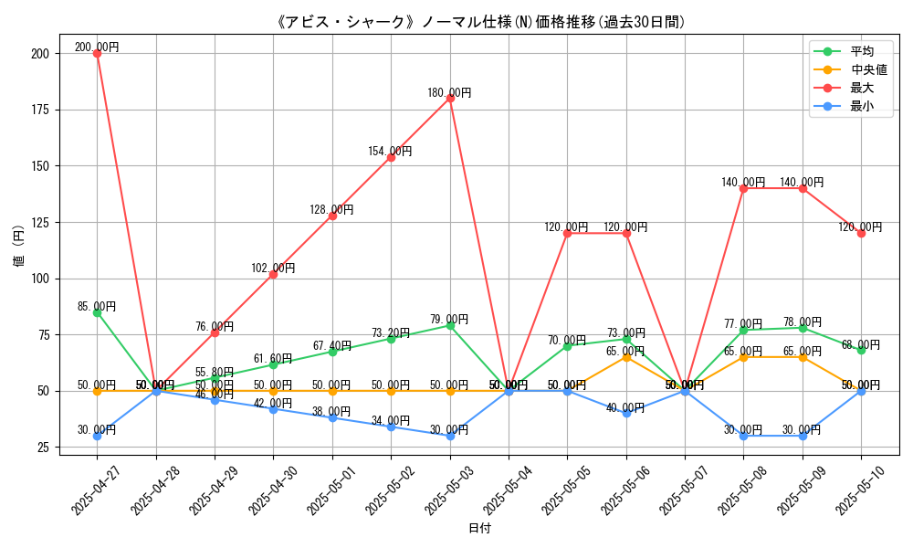 graph_rarity_5845