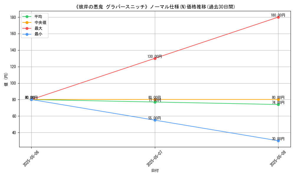 graph_rarity_5845