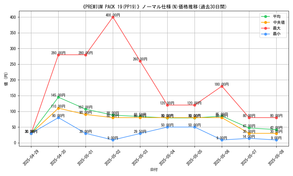 graph_rarity_5845