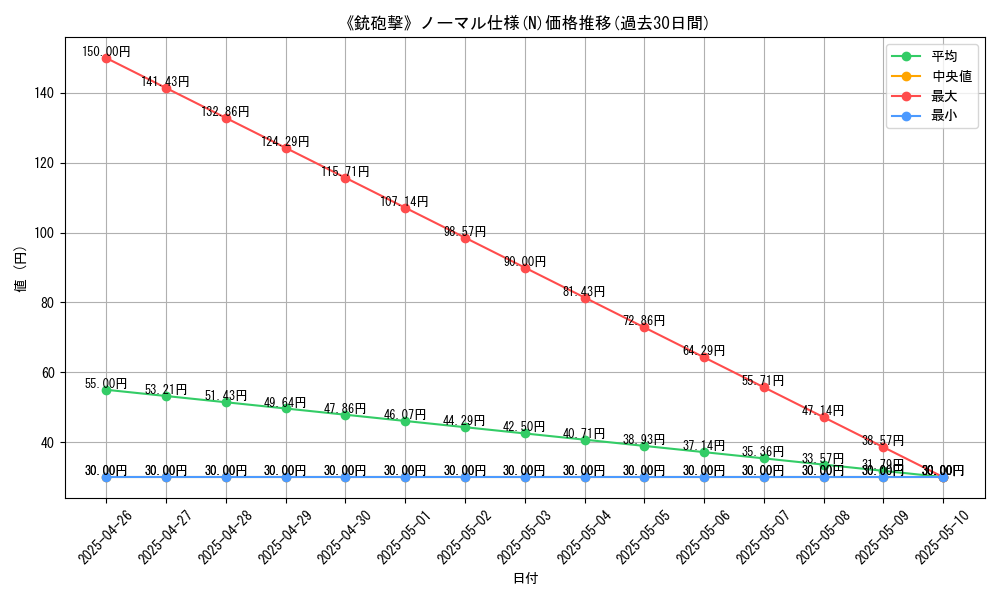 graph_rarity_5845
