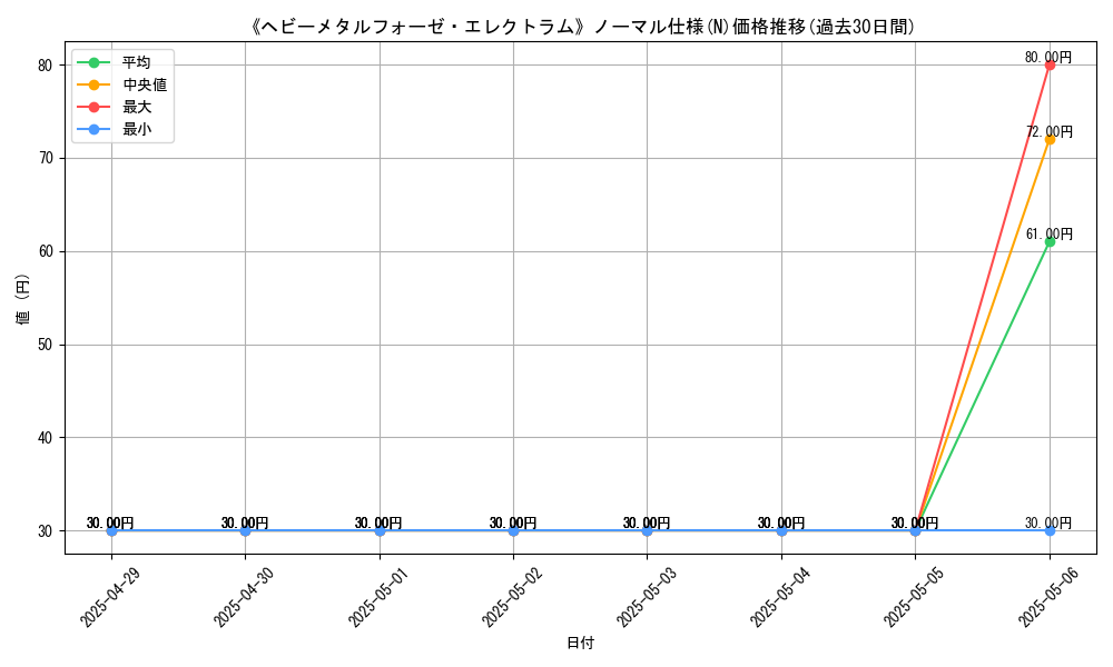 graph_rarity_5845