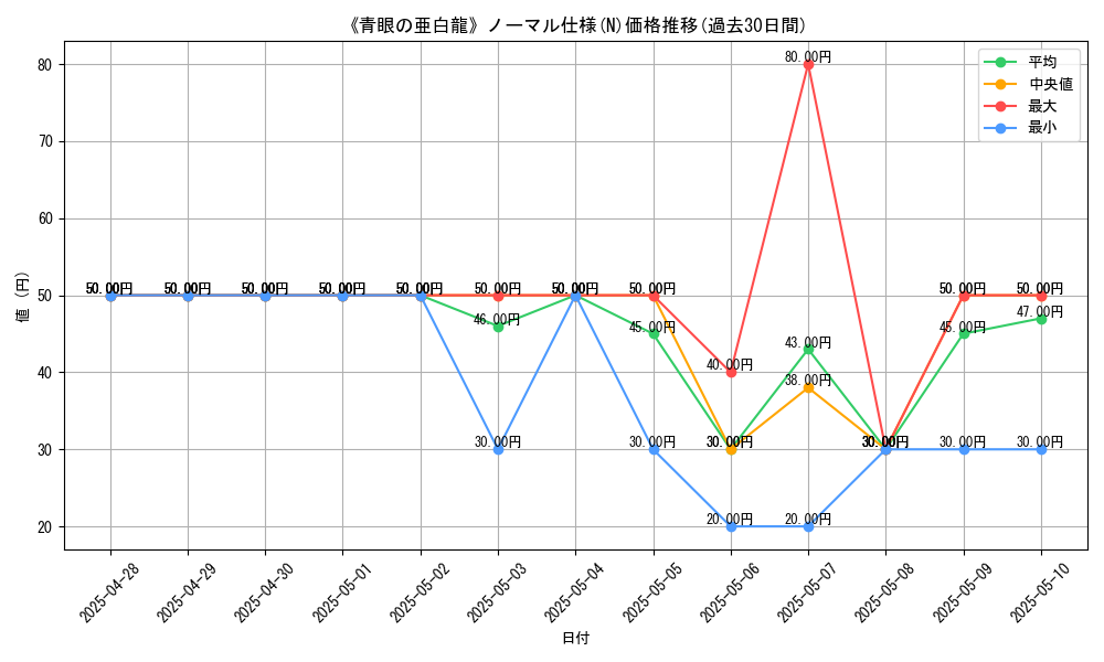 graph_rarity_5845