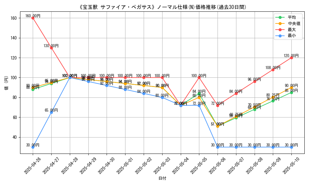 graph_rarity_5845