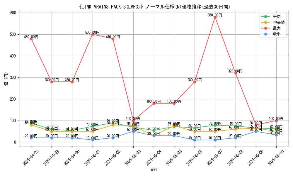 graph_rarity_5845