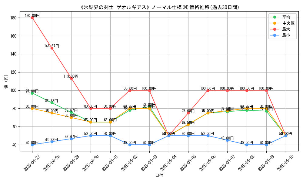 graph_rarity_5845