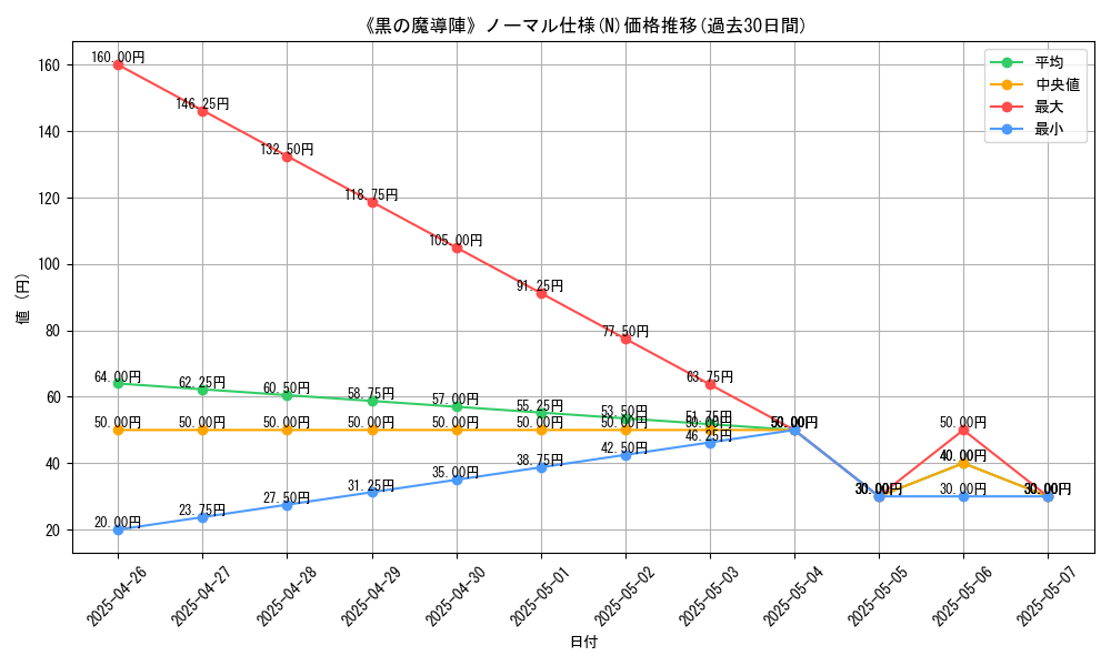 graph_rarity_5845