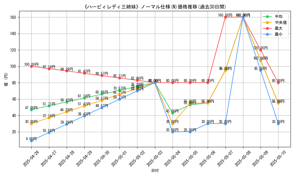 graph_rarity_5845