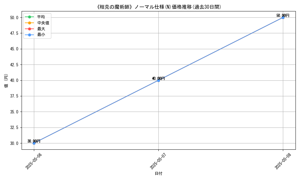 graph_rarity_5845